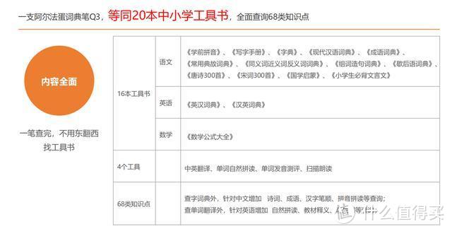 听说读译查：阿尔法蛋词典笔Q3语言学习顶呱呱