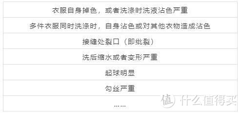 理想与现实的差距，专业检测合格的衣服，为什么还会出现这些情况？