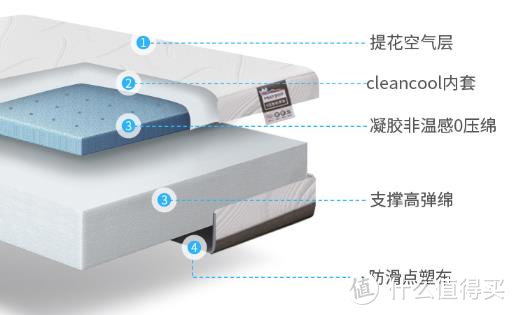 这张智能床一到手，我就把国庆的约都推了