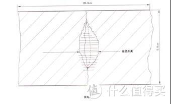 理想与现实的差距，专业检测合格的衣服，为什么还会出现这些情况？