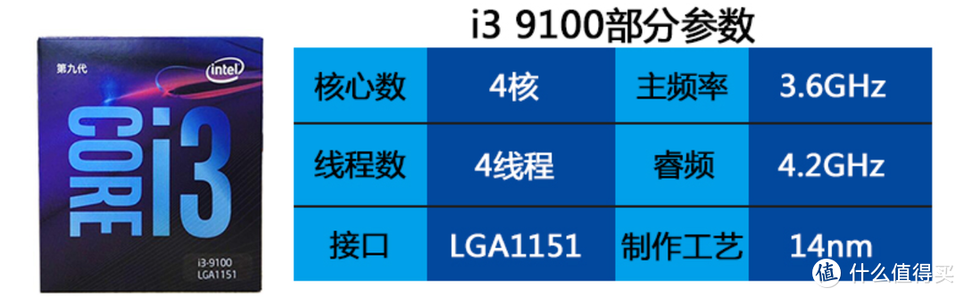 2000元电脑装机预算！办公兼顾轻娱乐，可以照抄作业的来了！