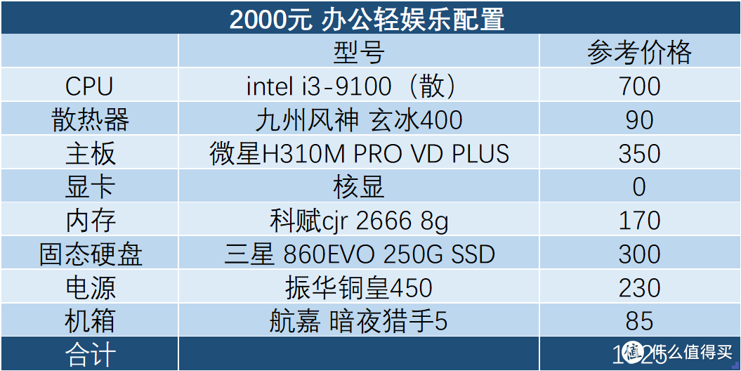 2000元电脑装机预算！办公兼顾轻娱乐，可以照抄作业的来了！