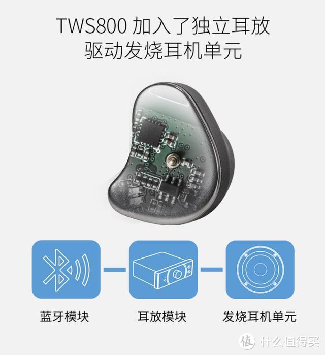 内置耳放HIFI音质,目前最好的真无线耳机之一,TWS800开箱体验