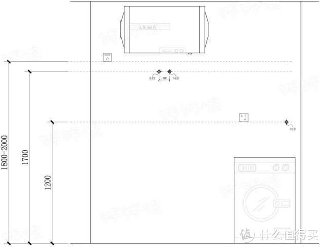 Sketchup家装水路设计