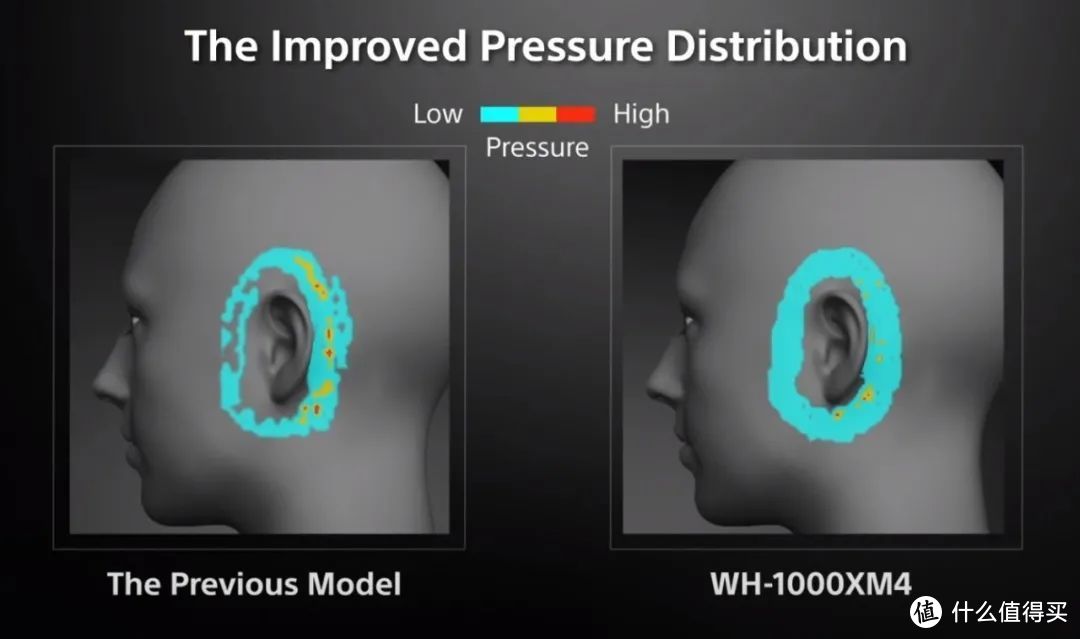主动降噪耳机的未来在哪？从索尼WH-1000XM4说起