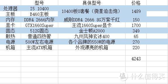 值无不言305期：4500元带你装一台属于自己的主机，实用与酷炫并存不香么？又是一年开学季，跟蘑菇装一台吧！