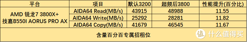 为ITX主机强制升级内存，十铨内存条ZEUS DDR4 32G套装装机实测