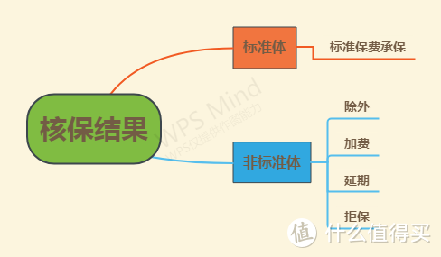 买保险前，到底要不要体检? 搞错顺序的人都亏钱了