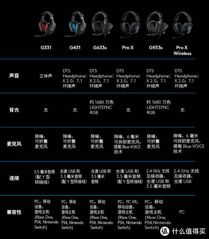 剑走偏锋的高性能游戏耳机：罗技G Pro X