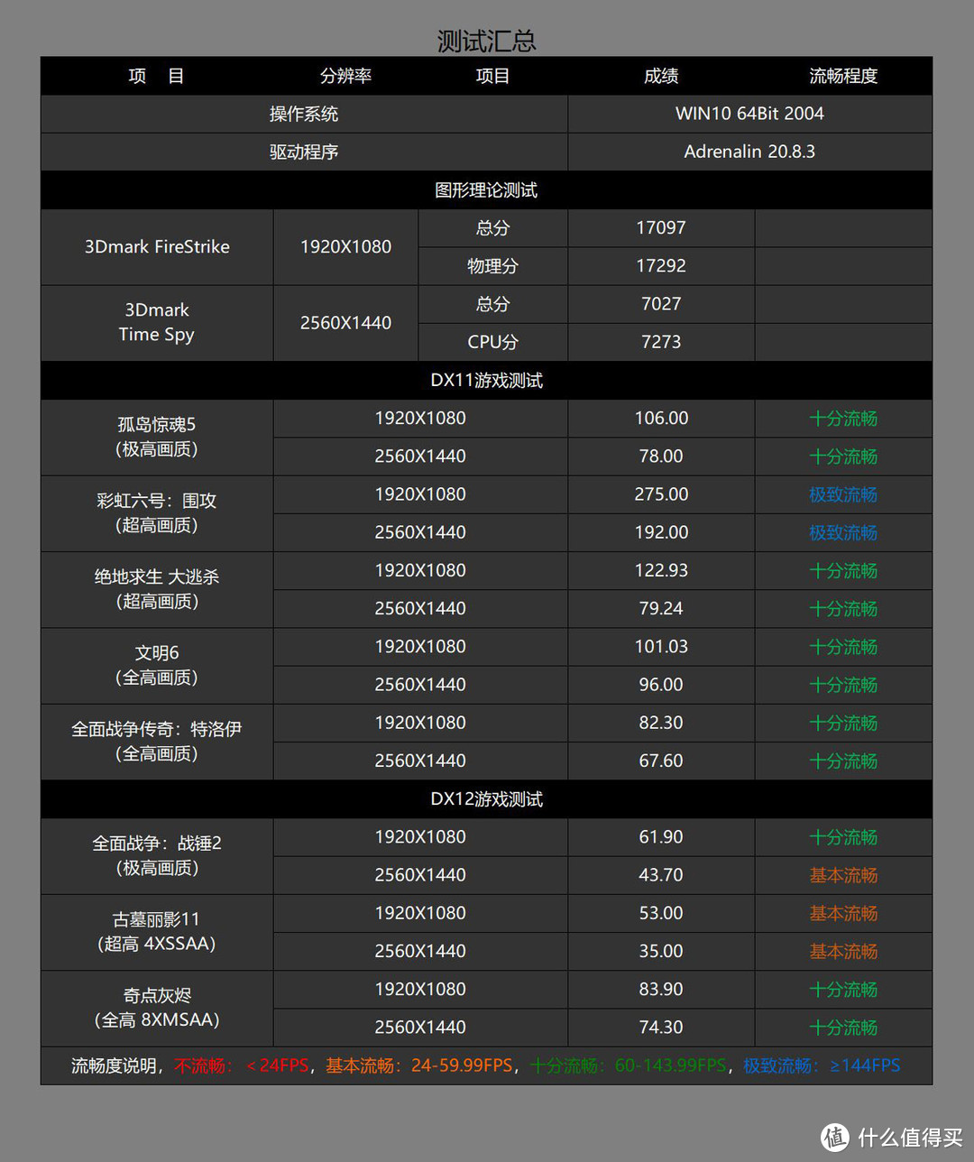 国货也稳健，七彩虹 CVN B460M GAMING PRO V20初体验