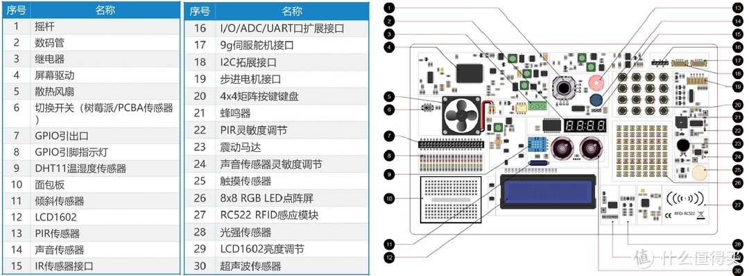 零基础好启蒙，软硬结合，让孩子在家轻松学编程—壳乐派编程学习机