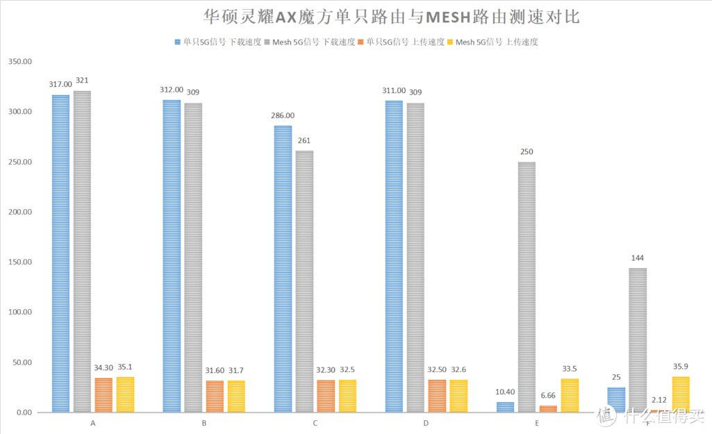 （内有详细测试）华硕入门级WiFi6 Mesh路由，华硕灵耀AX魔方评测：普通用户买得起