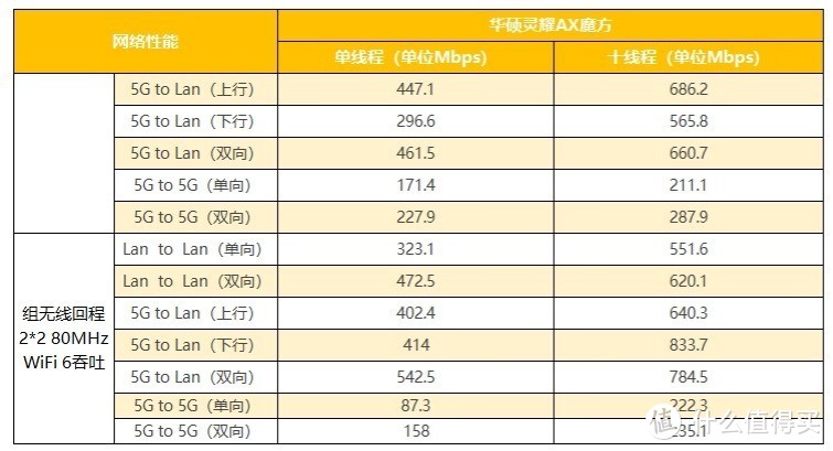 （内有详细测试）华硕入门级WiFi6 Mesh路由，华硕灵耀AX魔方评测：普通用户买得起