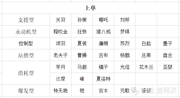 S21王者荣耀上单攻略之思路