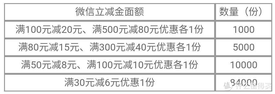 大福利！没难度，5分钟拿到大羊腿