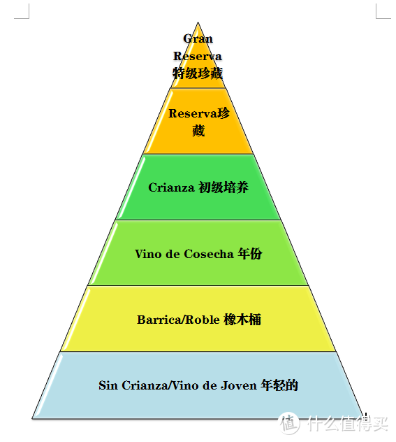 起底西班牙葡萄酒分级制度