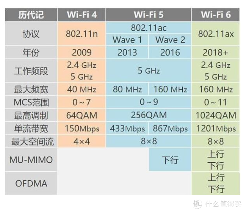 WiFi6路由器大升级：带游戏加速的华硕 AX56U热血版上新了