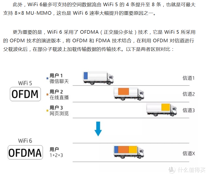 WiFi6路由器大升级：带游戏加速的华硕 AX56U热血版上新了