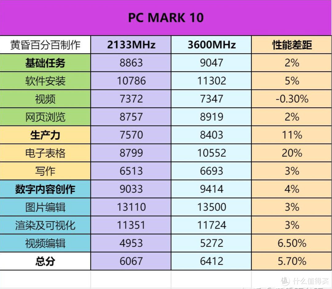 新生开学季 联想电脑什么值得买