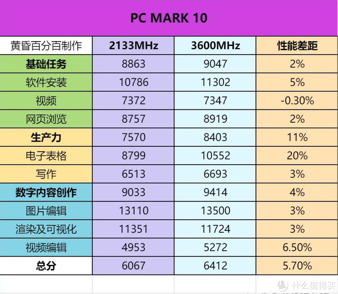 新生开学季 联想电脑什么值得买