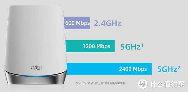 信号、覆盖、速度有效平衡，上网畅快漫游无感，网件NetgearOrbi RBK752体验分享