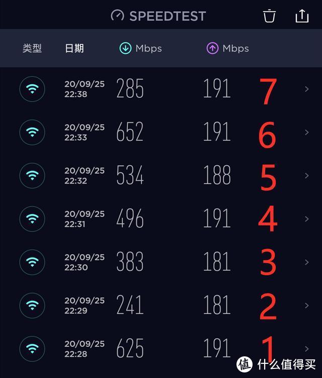 信号、覆盖、速度有效平衡，上网畅快漫游无感，网件NetgearOrbi RBK752体验分享