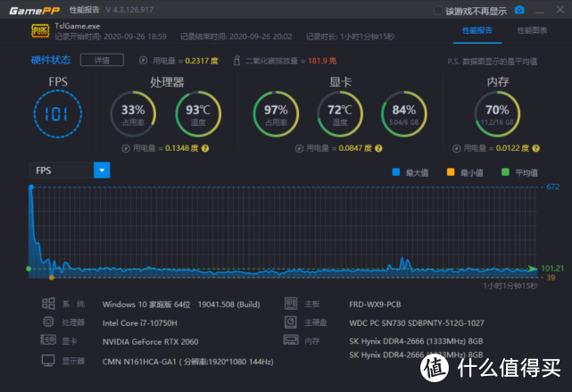 荣耀猎人游戏本V700深度评测：不是三年一剑，而是剑走偏锋