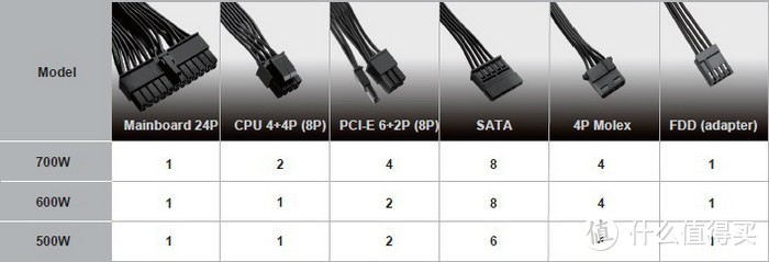 Enermax安耐美 发布CYBER BRON系列电源，铜牌紧凑全模组