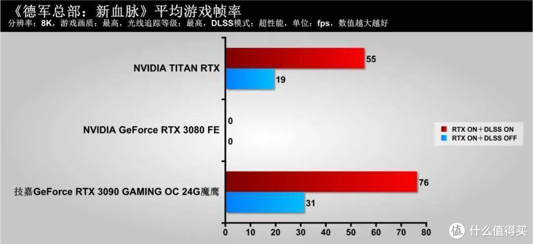 魔鹰在手，天下我有，RTX 3090全面解禁，下一个时代来临！