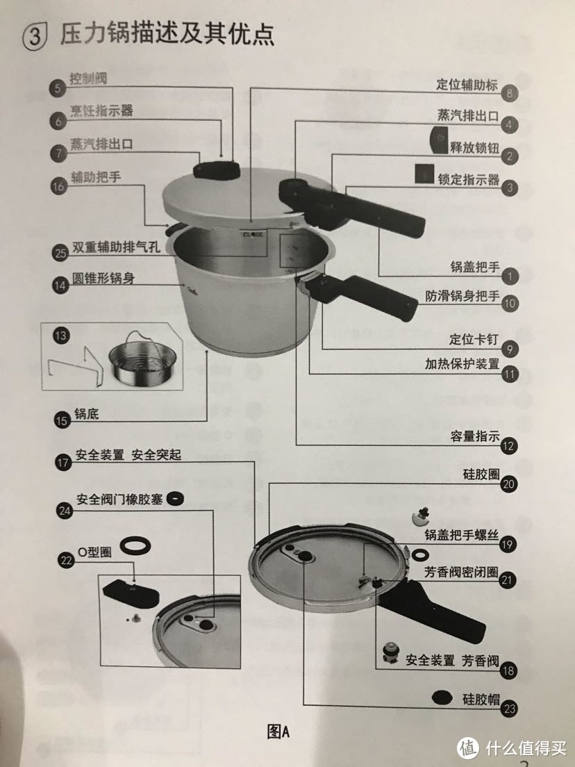 高压锅锅盖图解图片