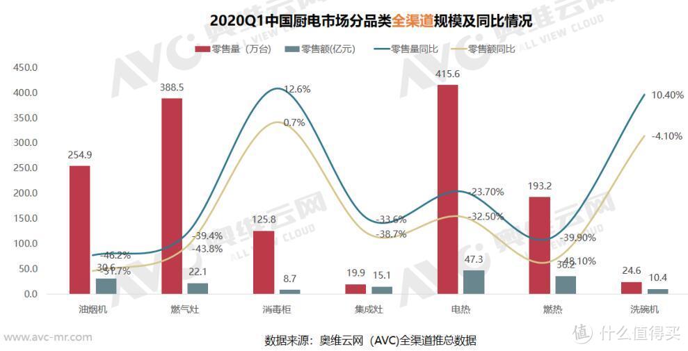 厨房刀具砧板消毒机横向评测 四款产品大PK