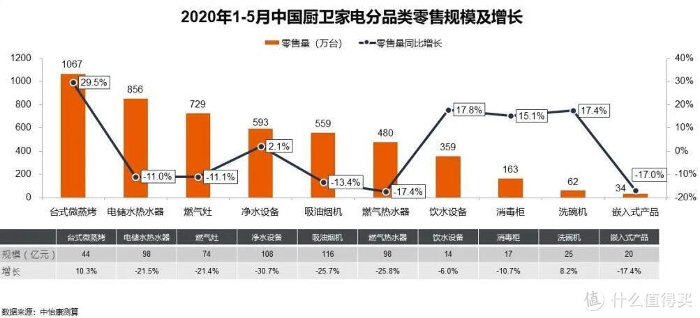 厨房刀具砧板消毒机横向评测 四款产品大PK