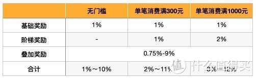 都有保税仓了海淘还省钱吗？必然省啊！叠加银联优购全球最高能省几千！赶紧收藏备用~