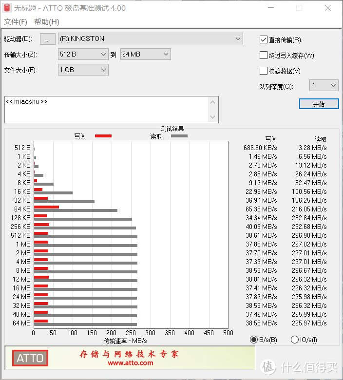 小小U盘性能堪比移动机械硬盘，金士顿DT80使用体验