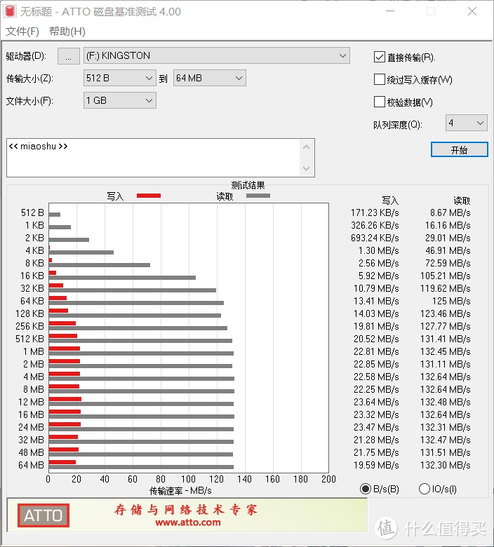 小小U盘性能堪比移动机械硬盘，金士顿DT80使用体验