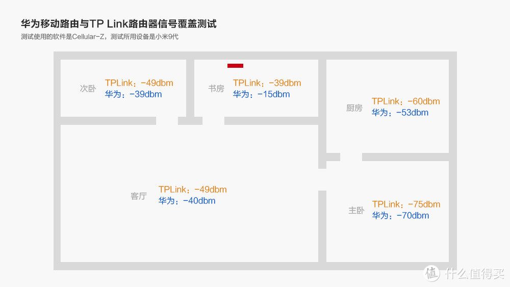 华为移动路由体验报告：你的随身WiFi伴侣