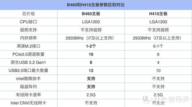 京东开学季，如何向家里管钱的整一台高性价比电脑