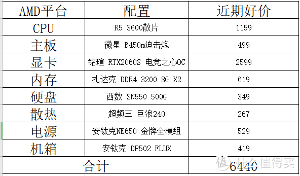 京东开学季，如何向家里管钱的整一台高性价比电脑