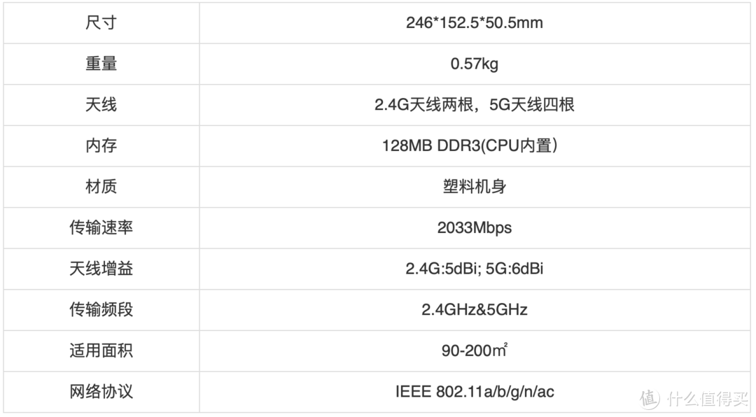 信号稳定，安全好用，360家庭防火墙F5 Pro路由器评测