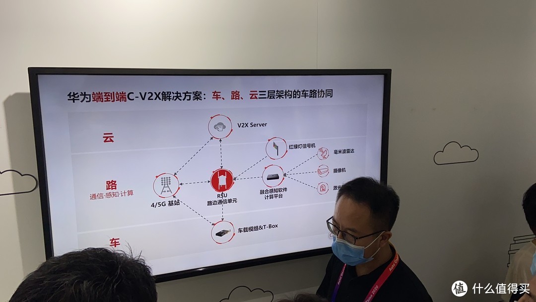 车展现场的ppt-车路云架构的呈现