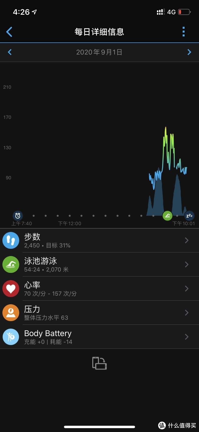 佳明swim2运动手表使用体验