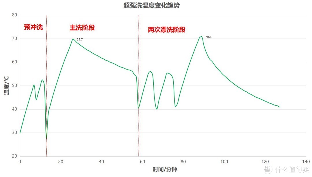 首发！美的新旗舰GX800台嵌两用13套洗碗机性能如何？请看实测数据流分析