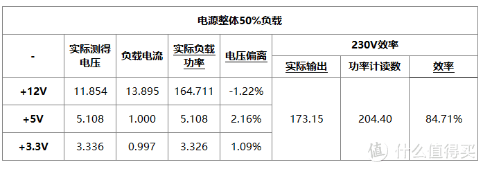 78元的海韵电源！海韵电源！SFX的！全网首个拆解评测！