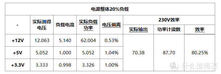 78元的海韵电源！海韵电源！SFX的！全网首个拆解评测！