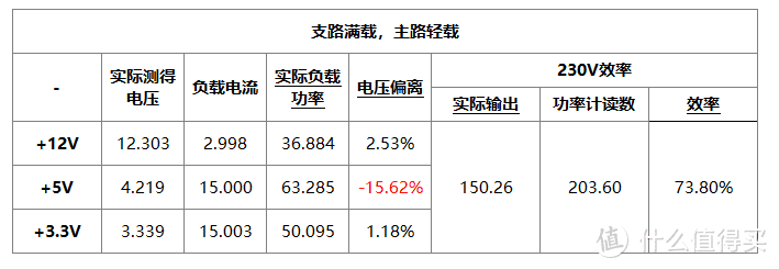 78元的海韵电源！海韵电源！SFX的！全网首个拆解评测！