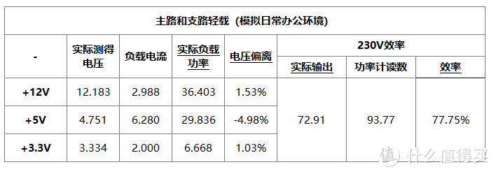 78元的海韵电源！海韵电源！SFX的！全网首个拆解评测！