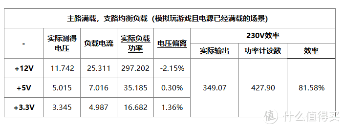 78元的海韵电源！海韵电源！SFX的！全网首个拆解评测！