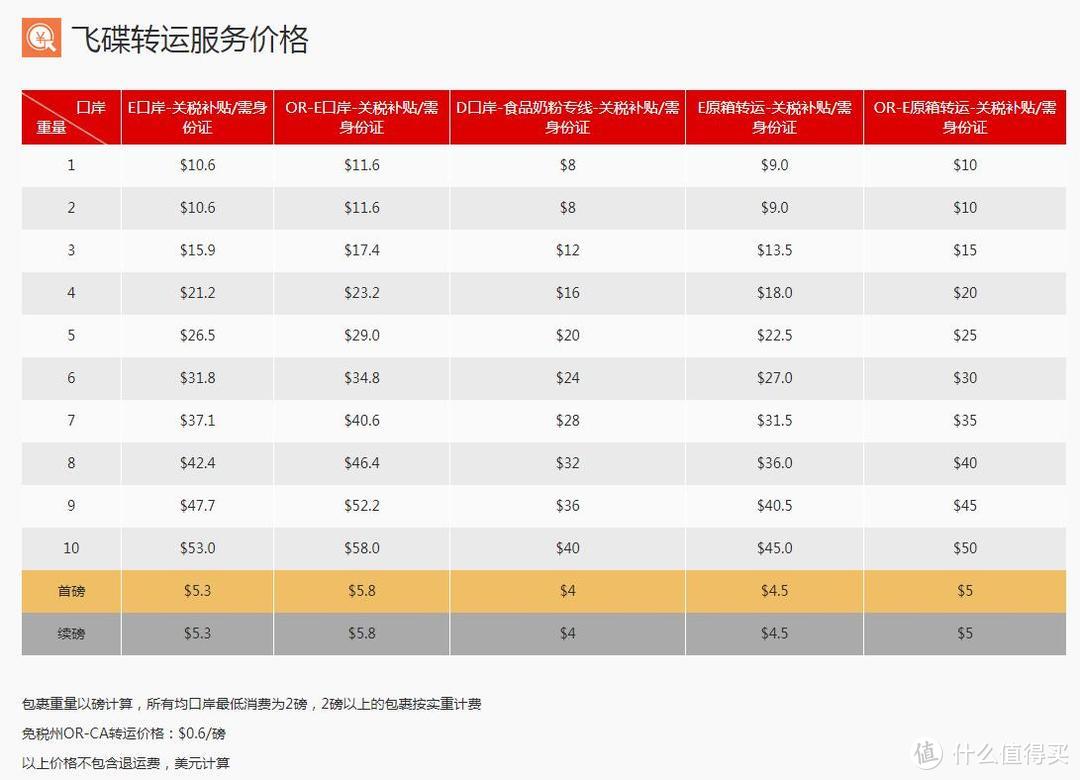 门>3,中环转运 传送门>4,驿捷速递 传送门>最后即使在现在的2020年