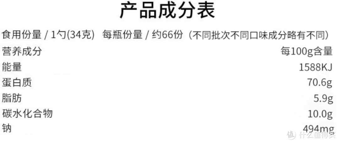 关于 健身补剂系列—蛋白粉是什么？有什么用？吃了蛋白粉就会长肌肉吗？