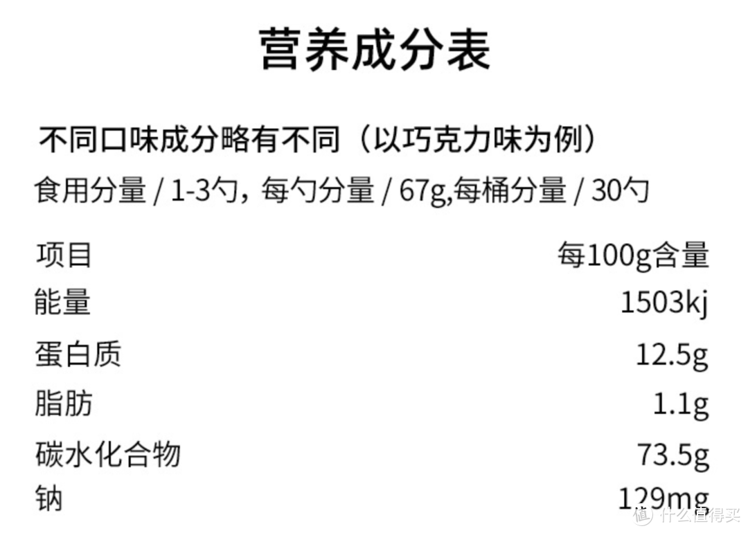 关于 健身补剂系列—蛋白粉是什么？有什么用？吃了蛋白粉就会长肌肉吗？